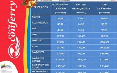Nuevos precios para viajar en ferry a Margarita